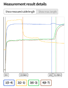 measurement-result-details