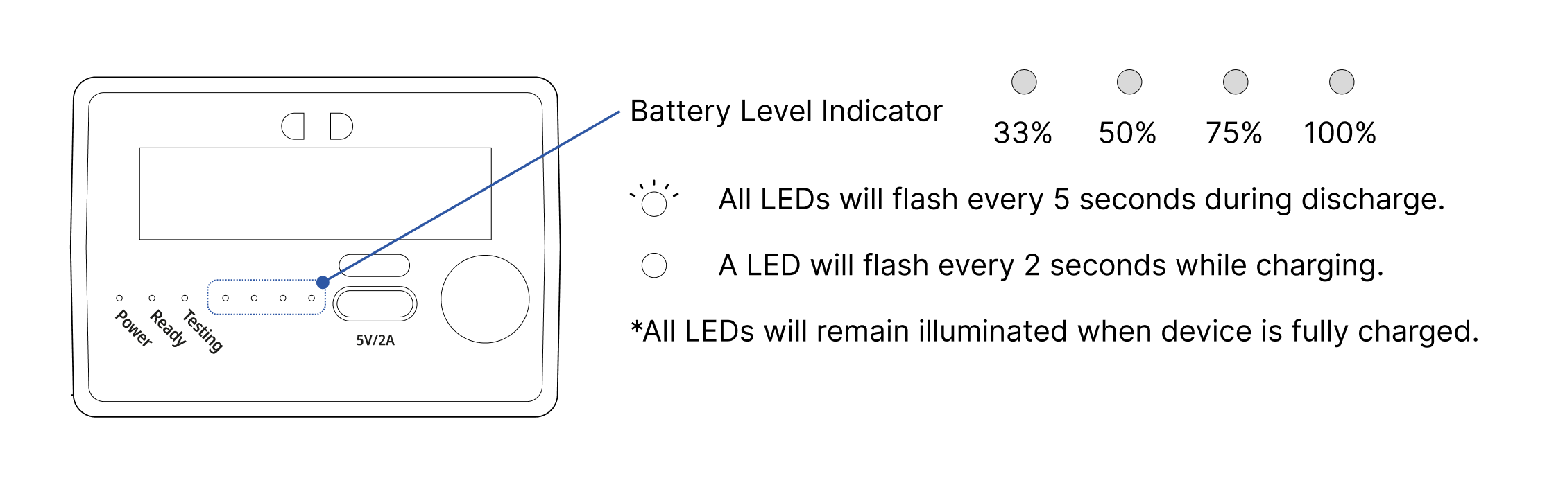 neMeterN1 Battery Indicator