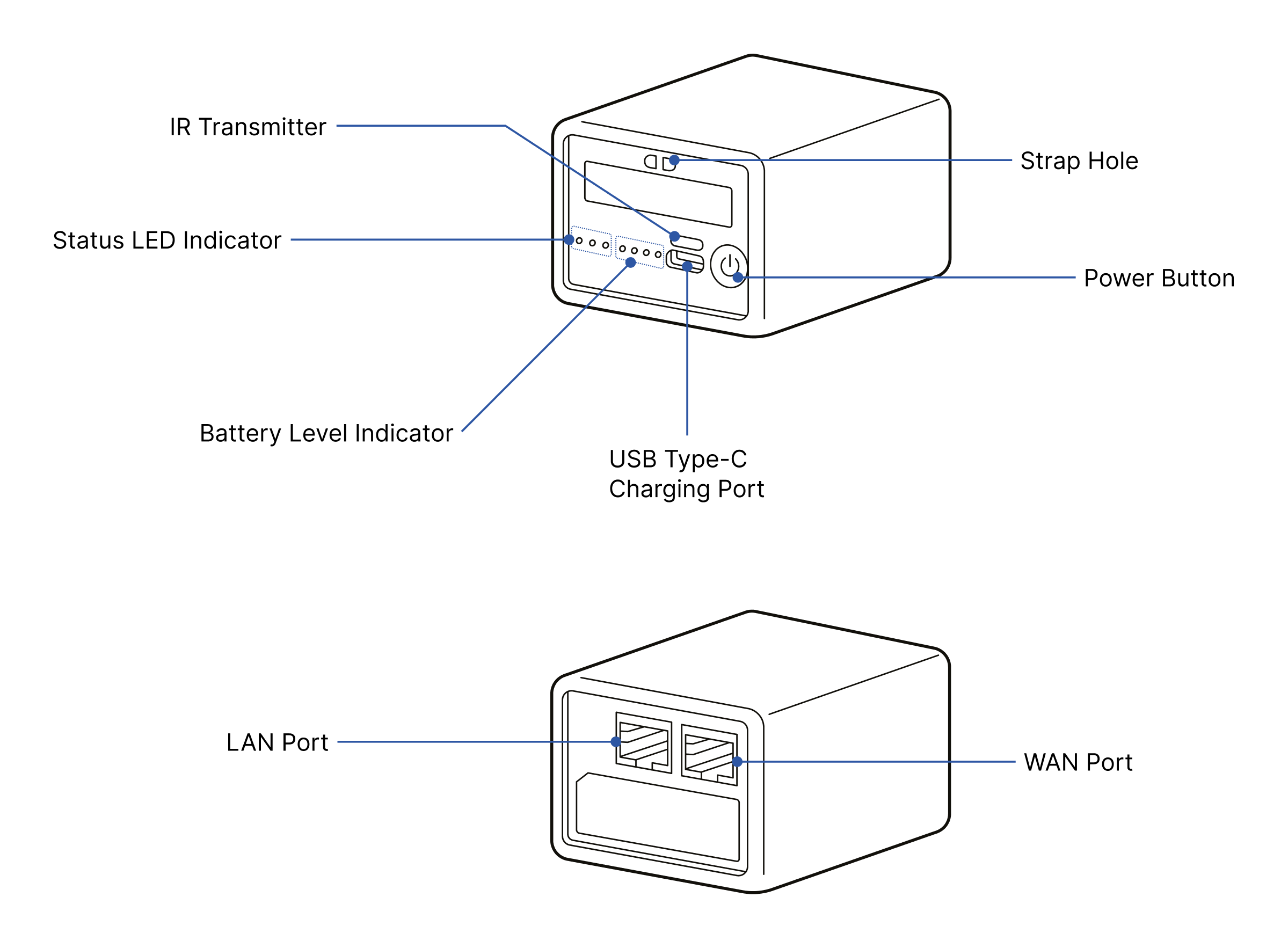 neMeterN1 Device Layout