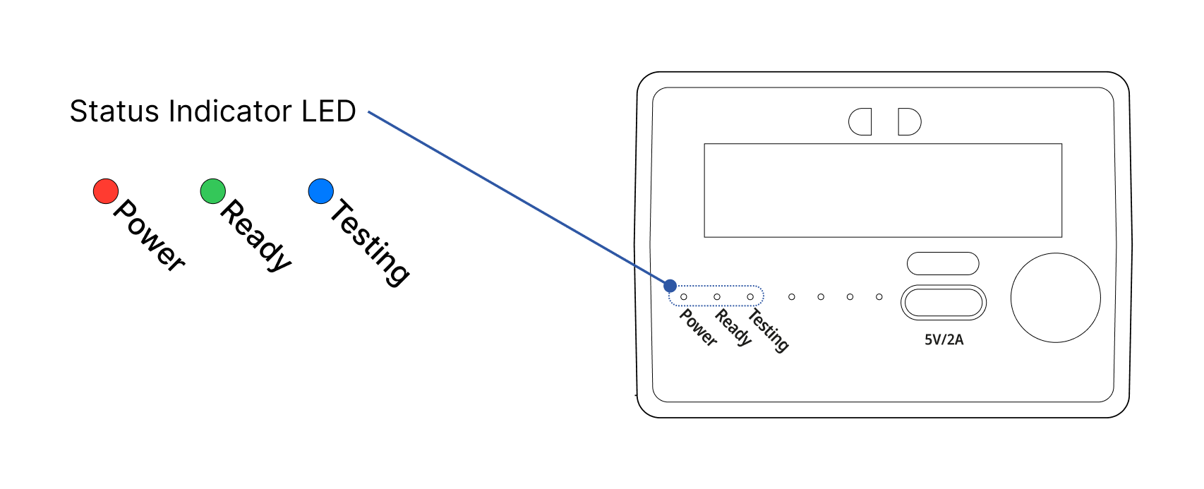 neMeterN1 LED Indicator Layout